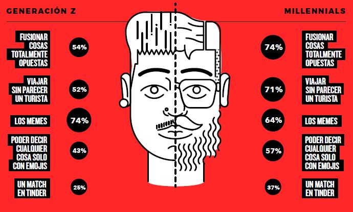 qué-les-mola-millenials-generación-z