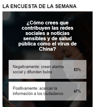 encuesta-semana-coronavirus-wuhan