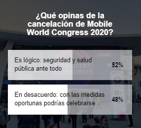 encuesta-mobile-world-congress-2020
