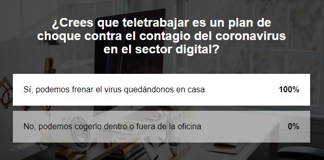 encuesta-semana-teletrabajo