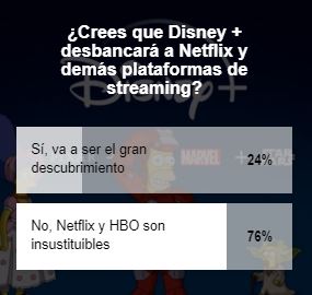 encuesta-disney+-netflix-hbo