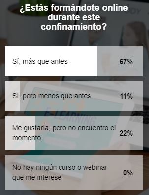 encuesta-de-la-semana-formación-online-confinamiento