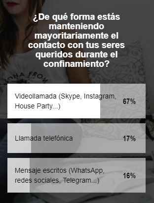 encuesta-semana-videollamadas-confinamiento