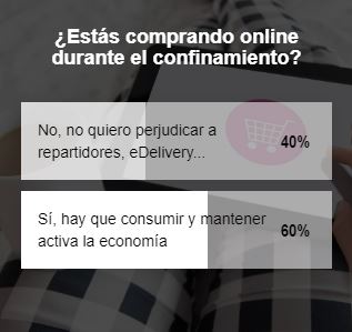 encuesta-semana-compran-online-confinamiento